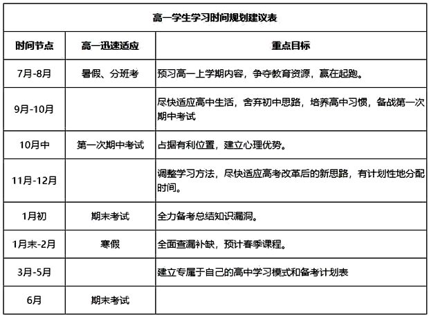 高中數(shù)學(xué)暑假學(xué)習(xí)計(jì)劃,高中各年級(jí)學(xué)習(xí)計(jì)劃表