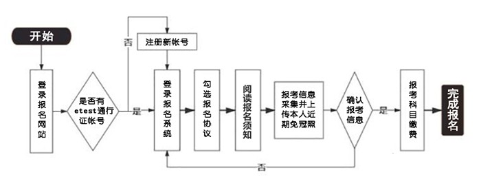 2025年全國計算機二級考試報名時間表(附報名入口網址)