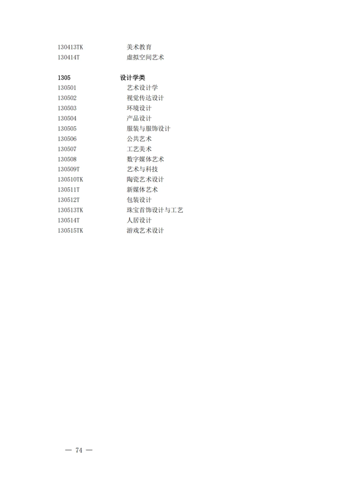 2025年最新本科專(zhuān)業(yè)目錄一覽表(含29個(gè)新增專(zhuān)業(yè))