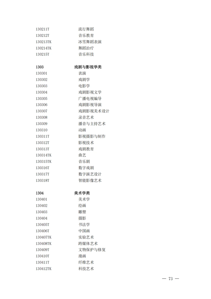 2025年最新本科專(zhuān)業(yè)目錄一覽表(含29個(gè)新增專(zhuān)業(yè))