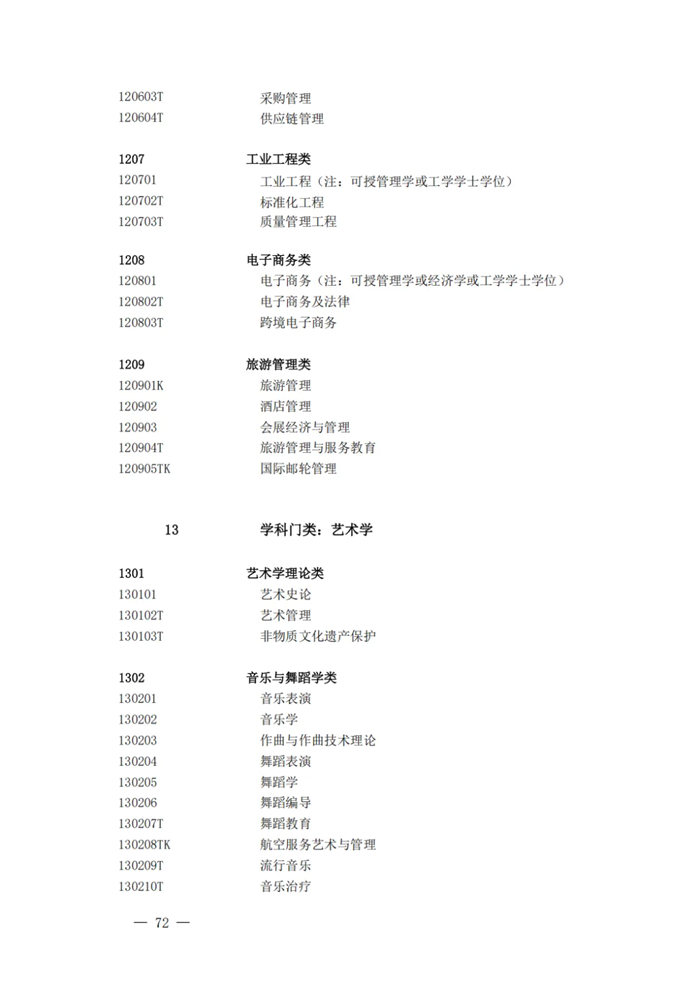 2025年最新本科專(zhuān)業(yè)目錄一覽表(含29個(gè)新增專(zhuān)業(yè))