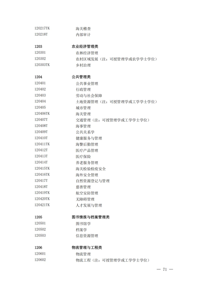 2025年最新本科專(zhuān)業(yè)目錄一覽表(含29個(gè)新增專(zhuān)業(yè))
