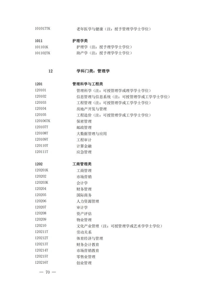 2025年最新本科專(zhuān)業(yè)目錄一覽表(含29個(gè)新增專(zhuān)業(yè))