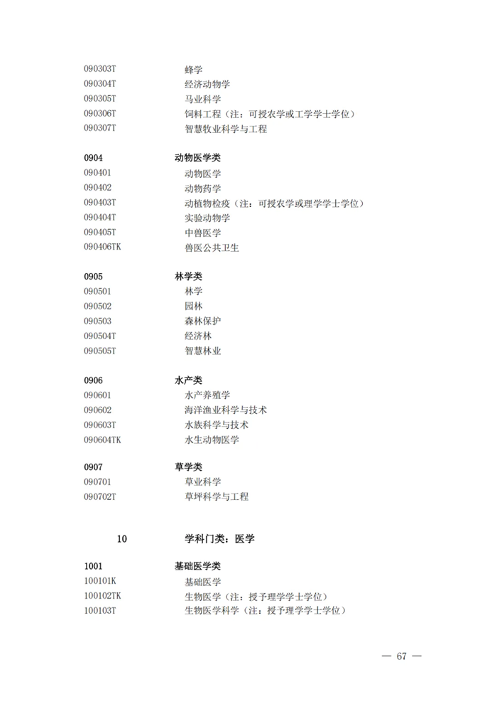 2025年最新本科專(zhuān)業(yè)目錄一覽表(含29個(gè)新增專(zhuān)業(yè))