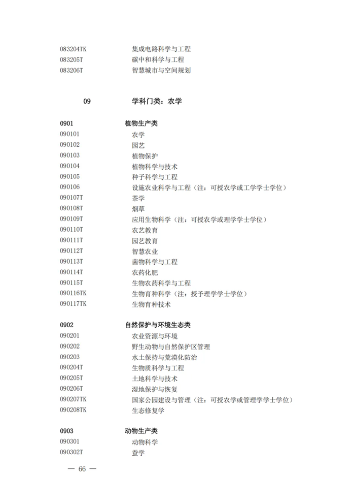 2025年最新本科專(zhuān)業(yè)目錄一覽表(含29個(gè)新增專(zhuān)業(yè))