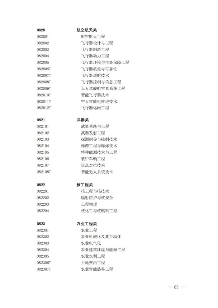2025年最新本科專(zhuān)業(yè)目錄一覽表(含29個(gè)新增專(zhuān)業(yè))