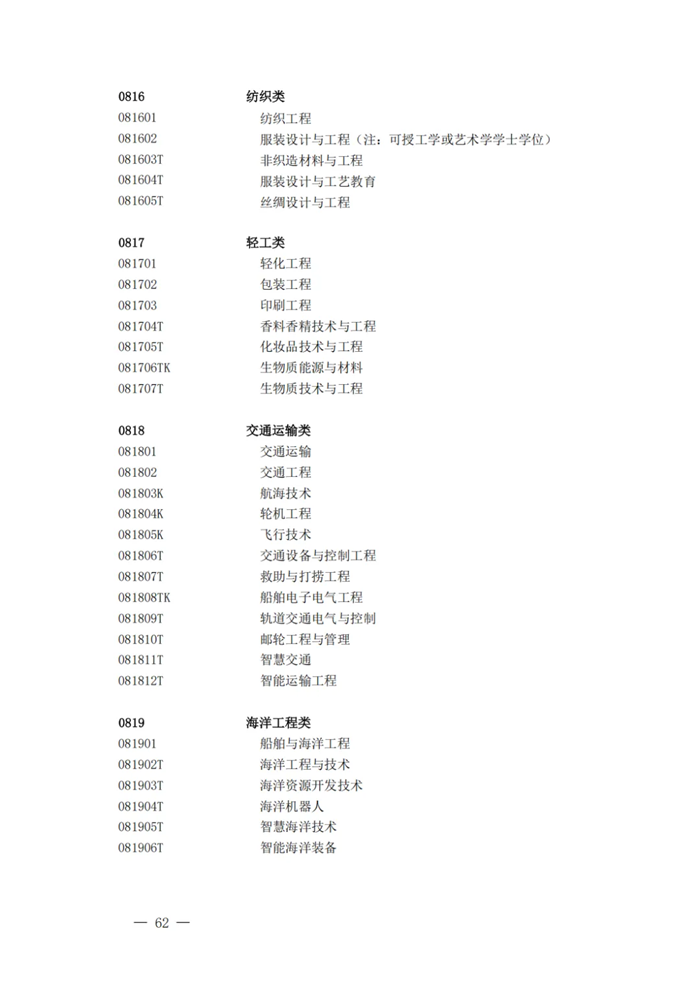 2025年最新本科專(zhuān)業(yè)目錄一覽表(含29個(gè)新增專(zhuān)業(yè))