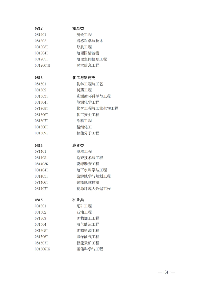2025年最新本科專(zhuān)業(yè)目錄一覽表(含29個(gè)新增專(zhuān)業(yè))