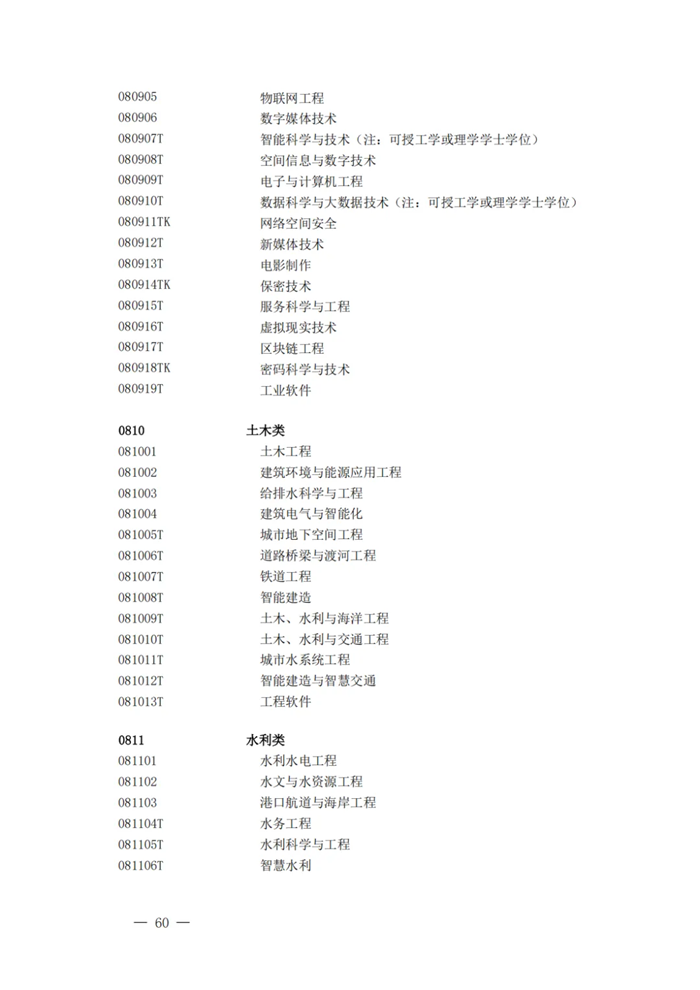 2025年最新本科專(zhuān)業(yè)目錄一覽表(含29個(gè)新增專(zhuān)業(yè))