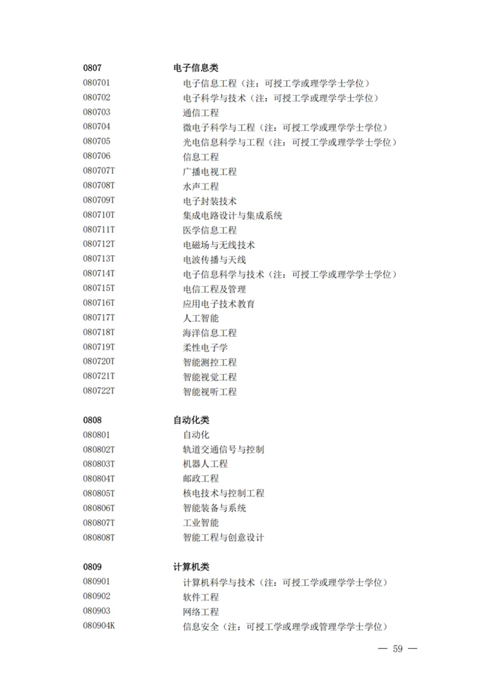 2025年最新本科專(zhuān)業(yè)目錄一覽表(含29個(gè)新增專(zhuān)業(yè))