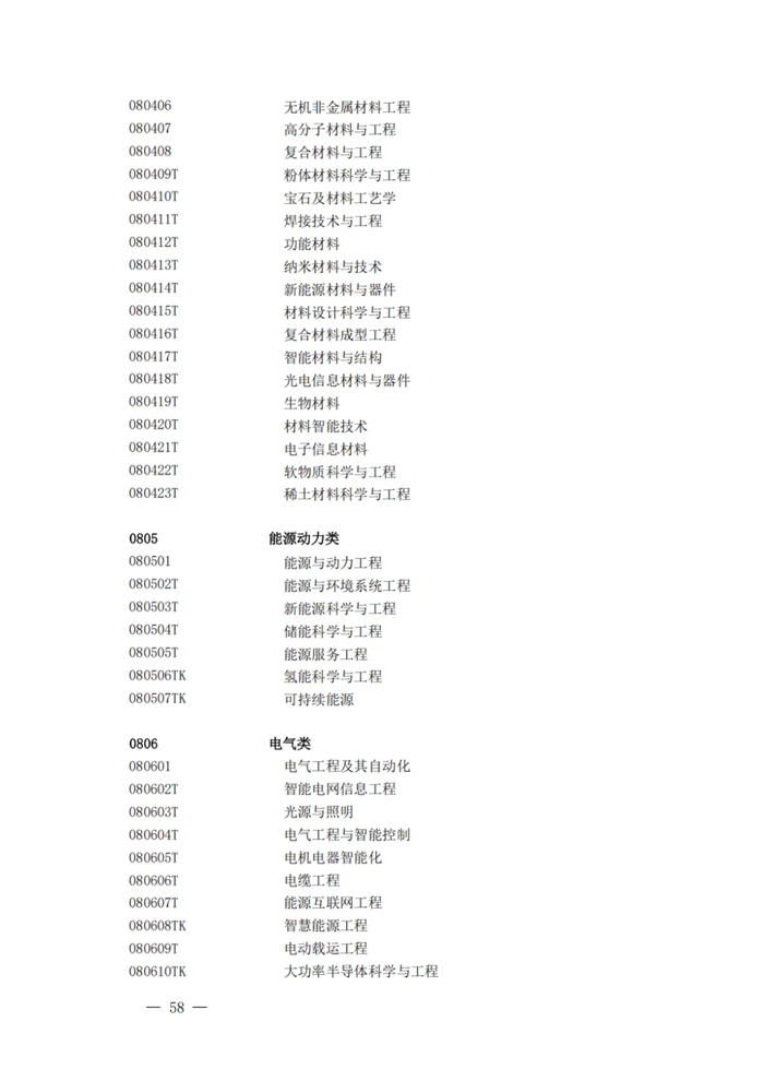 2025年最新本科專(zhuān)業(yè)目錄一覽表(含29個(gè)新增專(zhuān)業(yè))
