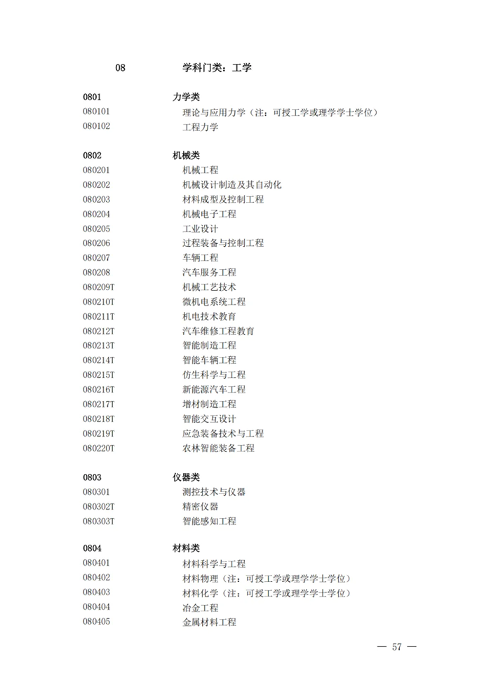 2025年最新本科專(zhuān)業(yè)目錄一覽表(含29個(gè)新增專(zhuān)業(yè))
