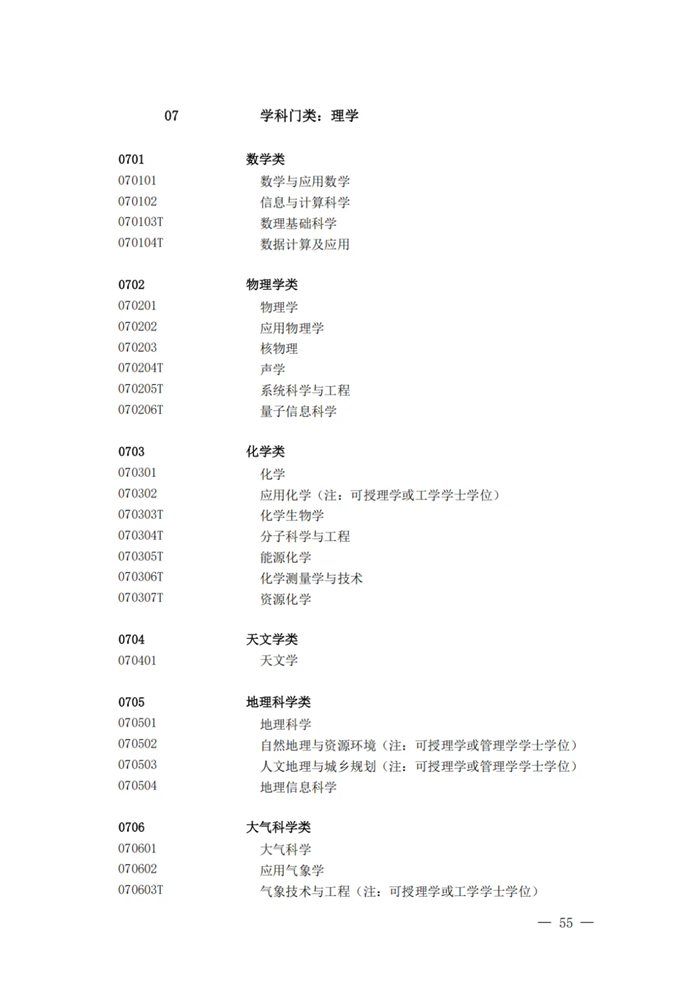 2025年最新本科專(zhuān)業(yè)目錄一覽表(含29個(gè)新增專(zhuān)業(yè))