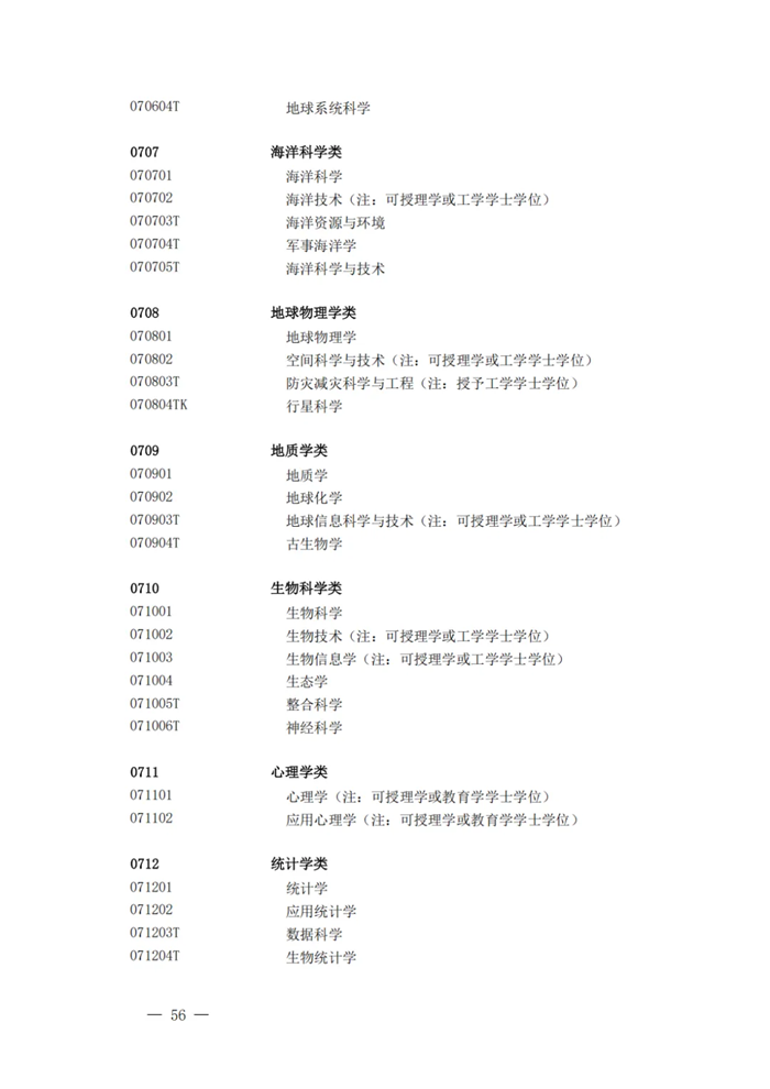 2025年最新本科專(zhuān)業(yè)目錄一覽表(含29個(gè)新增專(zhuān)業(yè))