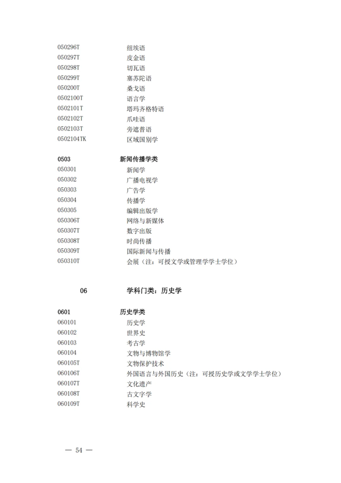 2025年最新本科專(zhuān)業(yè)目錄一覽表(含29個(gè)新增專(zhuān)業(yè))