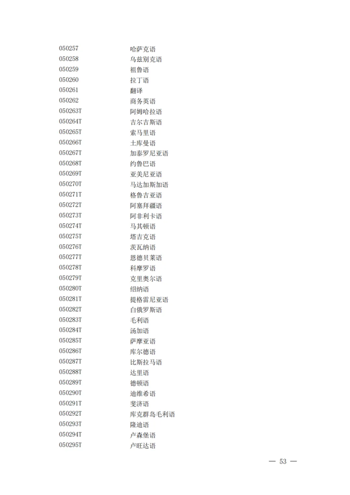 2025年最新本科專(zhuān)業(yè)目錄一覽表(含29個(gè)新增專(zhuān)業(yè))