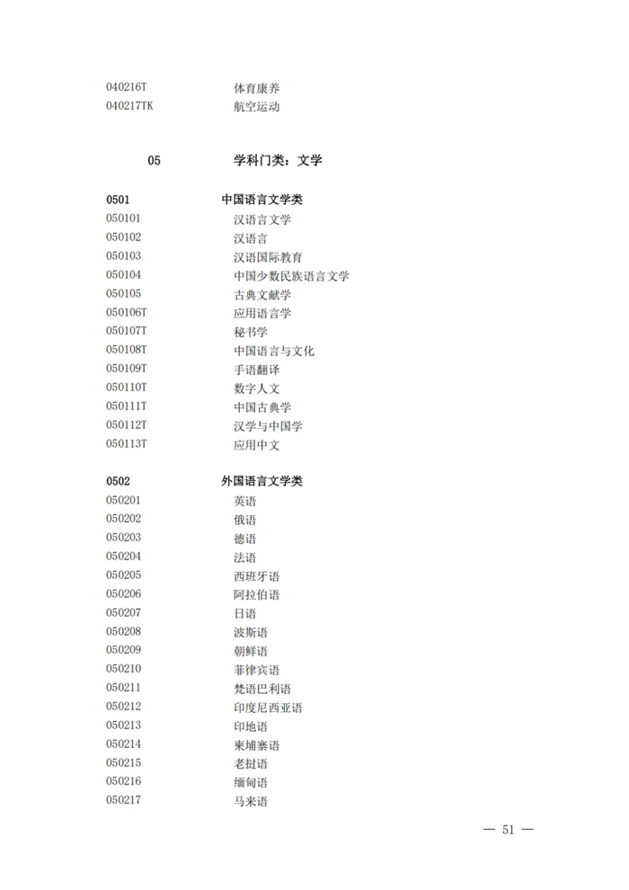 2025年最新本科專(zhuān)業(yè)目錄一覽表(含29個(gè)新增專(zhuān)業(yè))