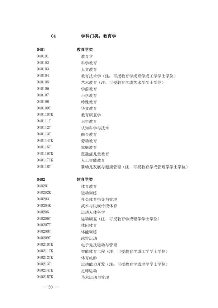2025年最新本科專(zhuān)業(yè)目錄一覽表(含29個(gè)新增專(zhuān)業(yè))
