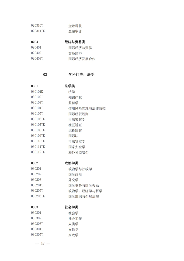 2025年最新本科專(zhuān)業(yè)目錄一覽表(含29個(gè)新增專(zhuān)業(yè))