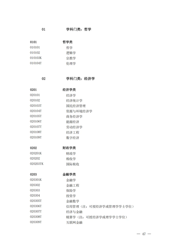 2025年最新本科專(zhuān)業(yè)目錄一覽表(含29個(gè)新增專(zhuān)業(yè))