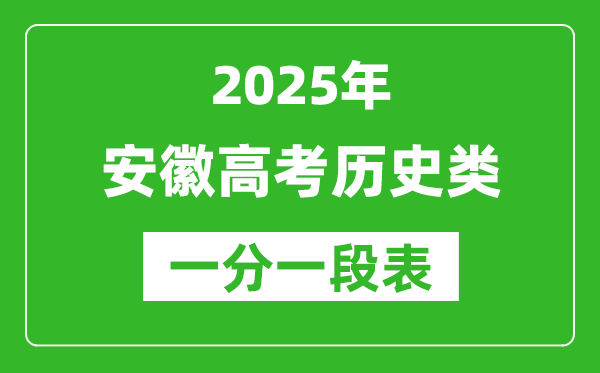 安徽省2025年高考?xì)v史類考生成績分檔表(位次排名對照)