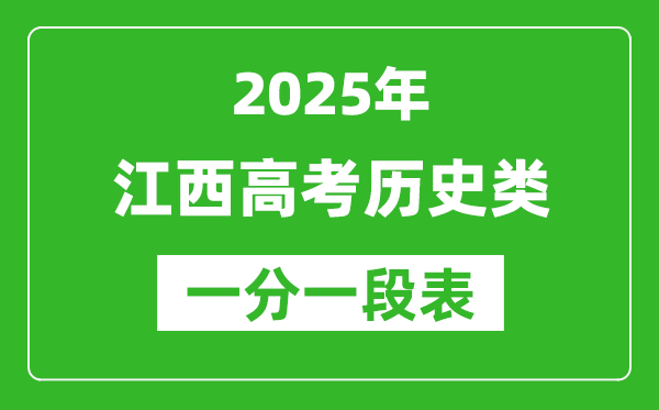 江西省2025年高考歷史類一分一段表(位次排名對照)