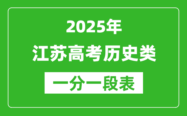 江蘇省2025年高考歷史類逐分段統(tǒng)計表(位次排名對照)