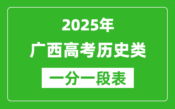 廣西2025年高考歷史類一分一檔表(位次排名對照)