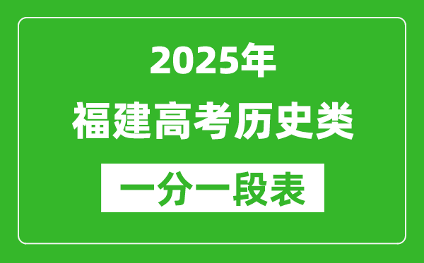 福建省2025年高考歷史類考生成績分布表(位次排名對照)