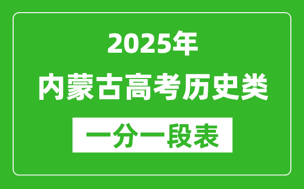內(nèi)蒙古2025年高考?xì)v史類各分?jǐn)?shù)段人數(shù)統(tǒng)計(jì)表(位次排名對照)