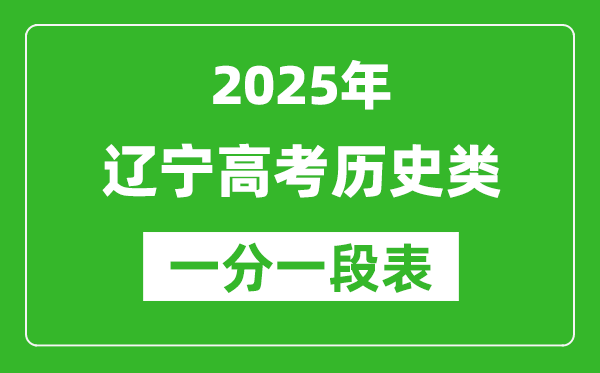 遼寧省2025年高考?xì)v史類(lèi)考試成績(jī)統(tǒng)計(jì)表(位次排名對(duì)照)