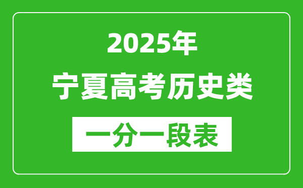寧夏2025年高考?xì)v史類一分段統(tǒng)計(jì)表(位次排名對(duì)照)